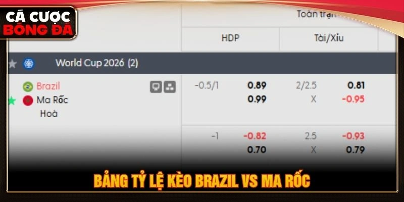 Bảng tỷ lệ kèo Brazil vs Ma Rốc Bảng tỷ lệ kèo Brazil vs Ma Rốc