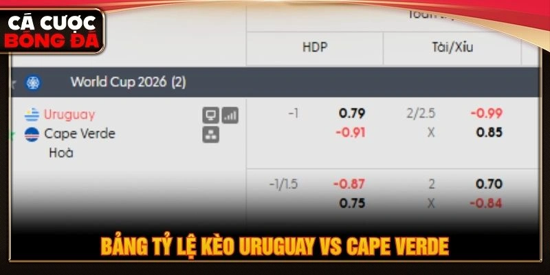 Bảng tỷ lệ kèo Uruguay vs Cape Verde