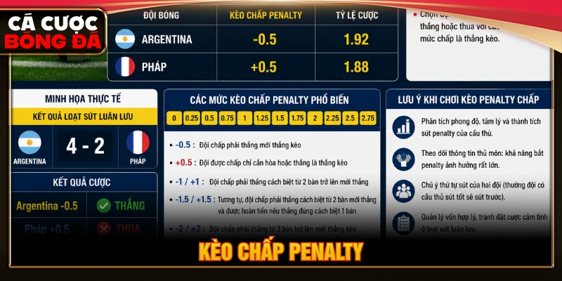 Kèo cược chấp penalty khi cá độ bóng đá