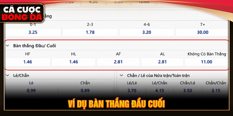 Ví dụ thực tế khi cược bàn thắng đầu cuối 