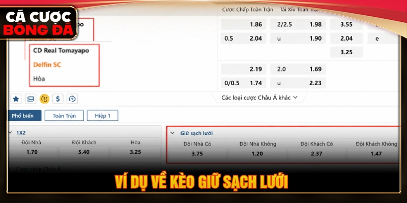 Ví dụ minh họa thực tế khi người chơi đặt cược kèo giữ sạch lưới 